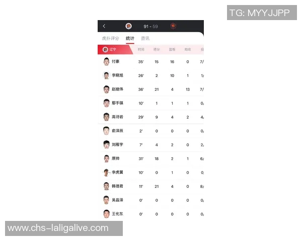 中国男篮18人大名单预测广东辽宁广厦7人入选力争亚洲杯夺冠目标